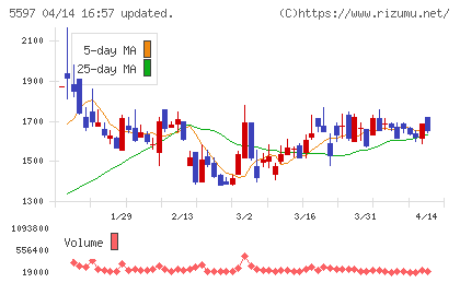 ブルーイノベーションチャート