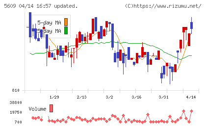 日本鋳造チャート