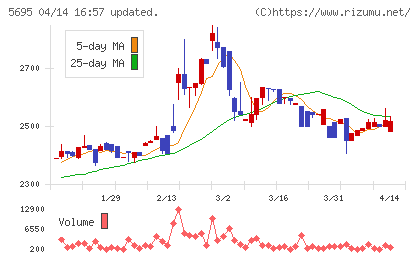パウダーテックチャート