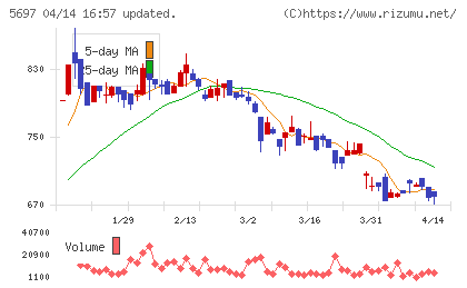 サンユウチャート