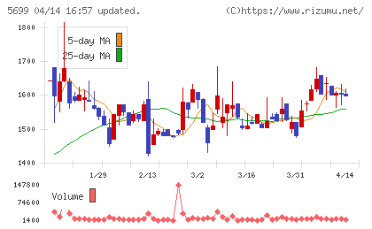 イボキンチャート