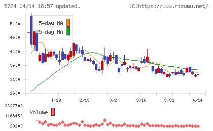 アサカ理研チャート