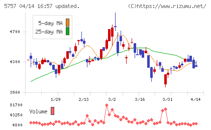 ＣＫサンエツチャート