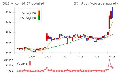 オーナンバチャート