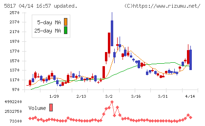 ＪＭＡＣＳチャート