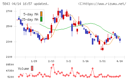 ニッポンインシュアチャート