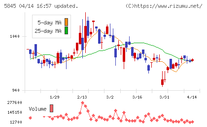 全保連チャート