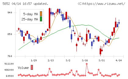 アーレスティチャート