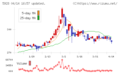 アルメタックスチャート