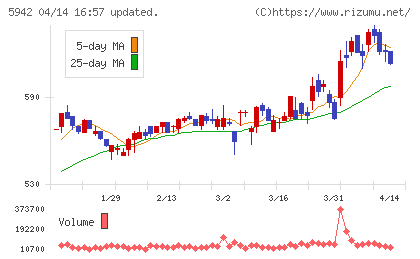日本フイルコンチャート