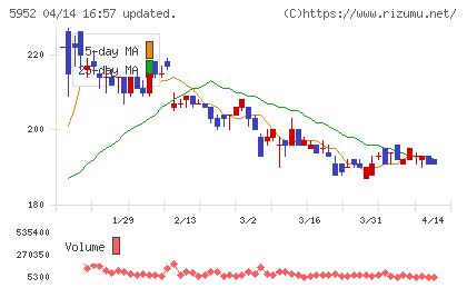 アマテイチャート