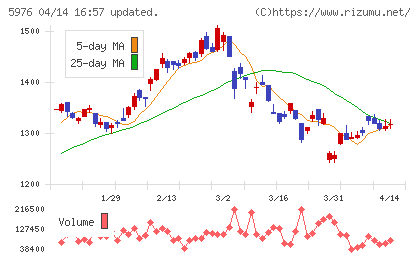 ネツレンチャート