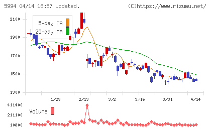 ファインシンターチャート