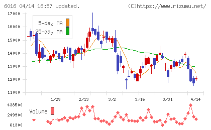 ジャパンエンジンコーポレーションチャート