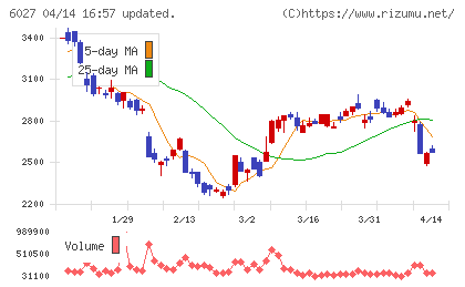 弁護士ドットコムチャート