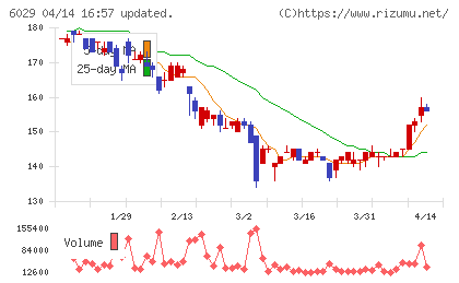 アトラグループチャート