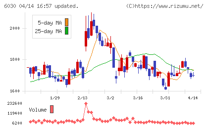 アドベンチャーチャート
