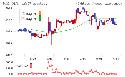 エクストリームチャート