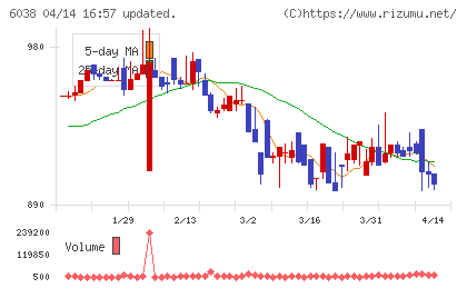 イードチャート