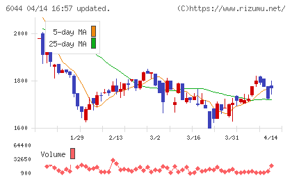 三機サービスチャート