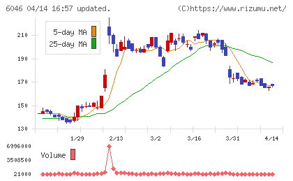 リンクバルチャート