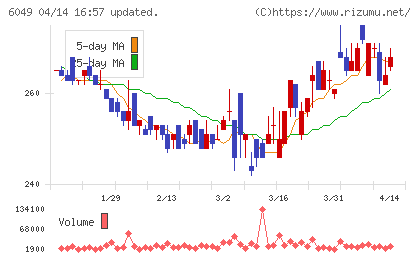 イトクロチャート