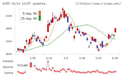 ジャパンマテリアルチャート