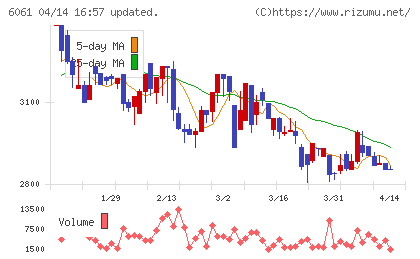 ユニバーサル園芸社チャート