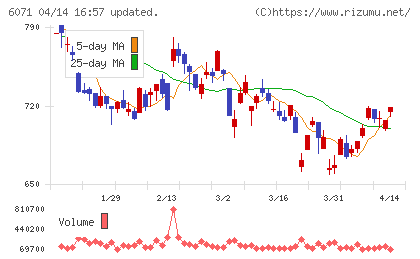 ＩＢＪチャート