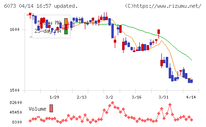 アサンテチャート