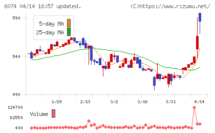ジェイエスエスチャート