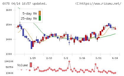 バリューＨＲチャート