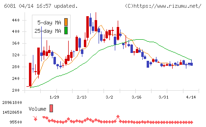 アライドアーキテクツチャート