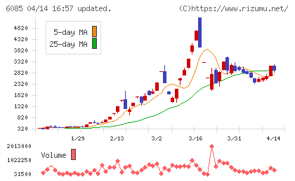 アーキテクツ・スタジオ・ジャパンチャート