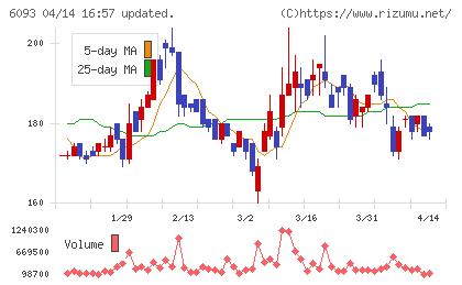 エスクロー・エージェント・ジャパンチャート