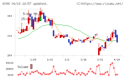 レアジョブチャート