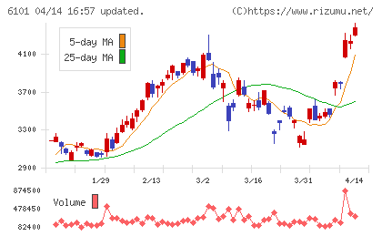 ツガミチャート