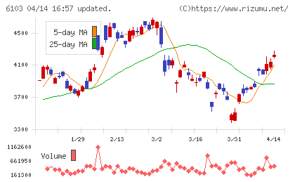 オークマチャート