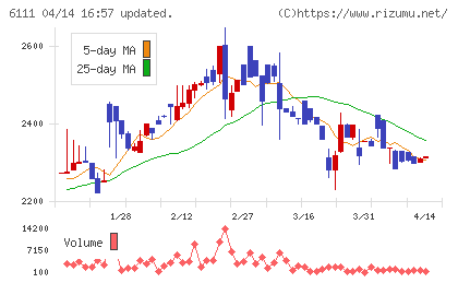 旭精機工業チャート