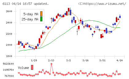 アマダチャート