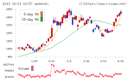 ソディックチャート