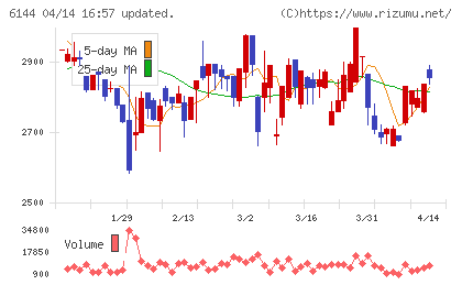 西部電機チャート
