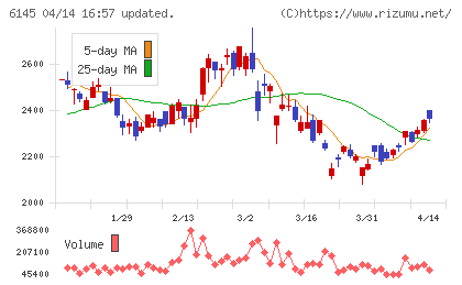 ＮＩＴＴＯＫＵチャート