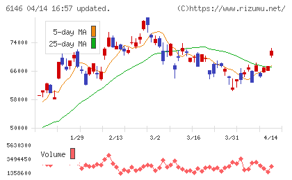 ディスコチャート