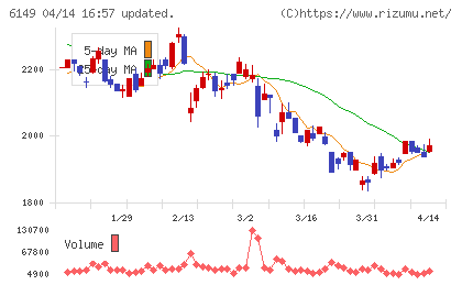 小田原エンジニアリングチャート