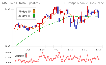 エーワン精密チャート
