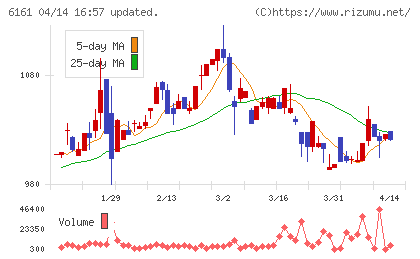 エスティックチャート