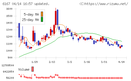 冨士ダイスチャート