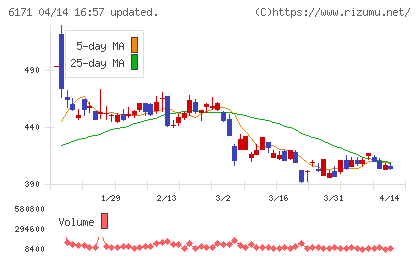 土木管理総合試験所チャート