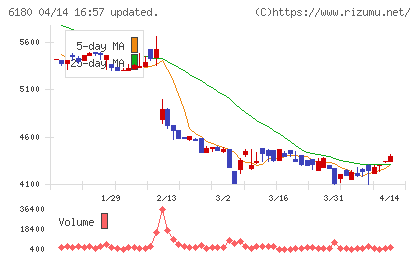 ＧＭＯメディアチャート